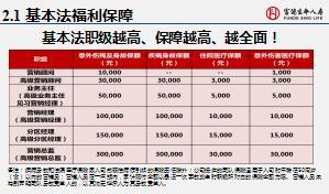 富德生命人壽保險代理銷售產(chǎn)品基本法解析培訓(xùn)課件