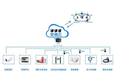 咸陽(yáng)消防物聯(lián)網(wǎng)智慧用電安全管理系統(tǒng) 守護(hù)安全，助推節(jié)能減排