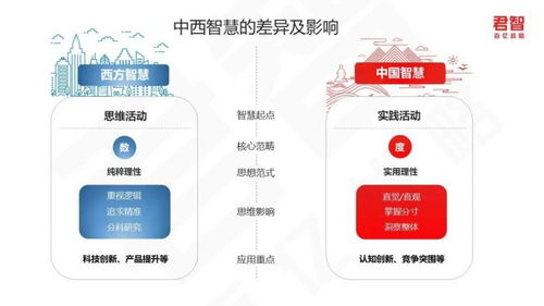 融貫中西，智領(lǐng)未來(lái)——君智戰(zhàn)略咨詢的全球視野與本土實(shí)踐